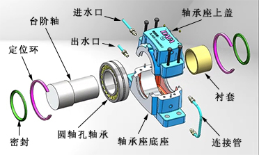 SL SSL300水冷轴承座适用什么轴承型号？