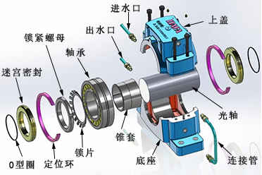 SL SSL500水冷轴承座适用什么轴承型号？