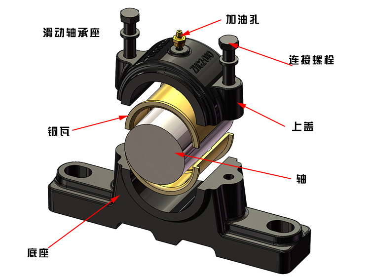 ZHC2系列滑动轴承座 参数详情 国标型号大全